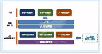 UCloud斬獲可信云大會唯一人工智能云獎項，UAI-Service加速AI技術產品化進程